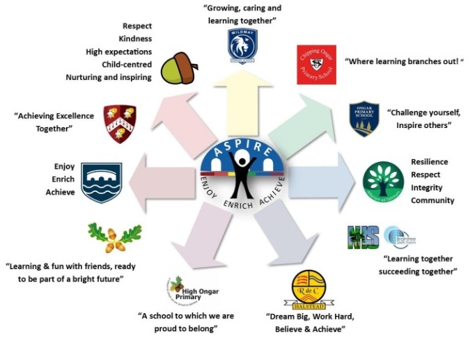 Shared Vision School vision statements